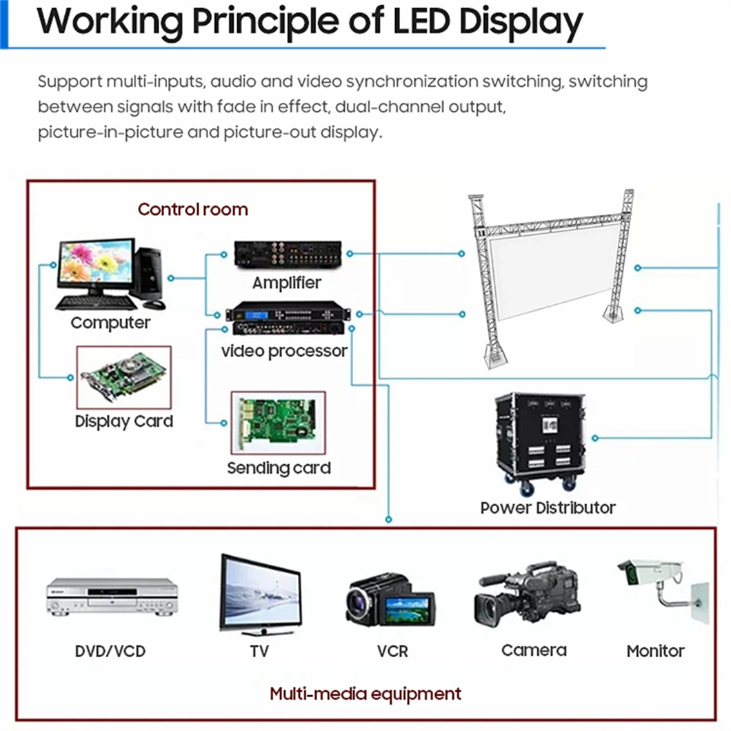 High Resolution LED Video Wall 5X3 Complete System Package 500X500mm LED Panel 2.6mm 2.9mm 3.91mm Pixel Pitch Indoor LED Screen